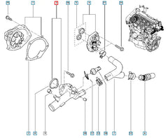 Kadjar Termostat Şema