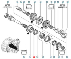 Trafic Senkromeç Manşonu Şema
