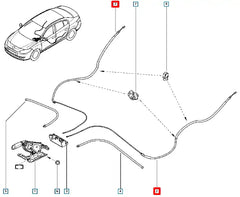 Fluence El Fren Teli Şema