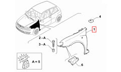 Punto Çamurluk Şema