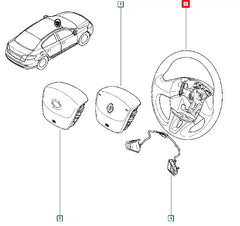 Fluence Direksiyon Simidi Şema