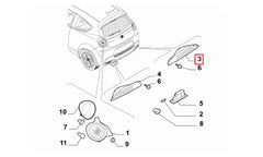 Mito Sis Farı Şema