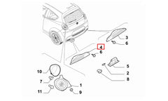 Mito Sis Farı Şema