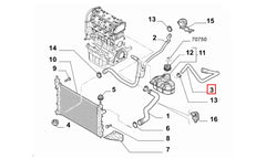 Linea Radyatör Genleşme Depo Hortumu Şema