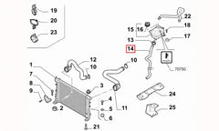 Linea Radyatör Genleşme Depo Hortumu Şema