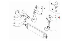 Doblo Turbo Borusu Şema