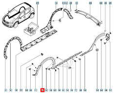 Sandero Çamurluk Ağzı Kaplama Plastiği Şema