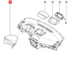Fluence Gösterge Çerçevesi Şema