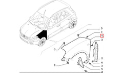 Sedici Çamurluk Şema