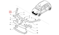 Sedici Far Montaj Sacı Şema
