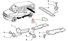 Doblo Eşik Bakaliti Şema