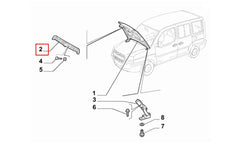 Doblo Ön Panjur Şema