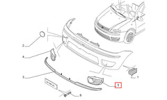 Punto Sis Farı Çerçevesi Şema