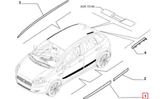 Grande Punto Kapı Çıtası Şema