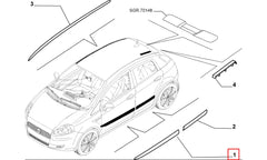 Grande Punto Kapı Çıtası Şema