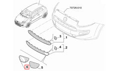 Punto Sis Farı Çerçevesi Şema