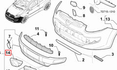 Grande Punto Sis Farı Çerçevesi Şema
