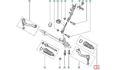 Trafic Direksiyon Körüğü Şema