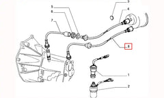 Tipo Kilometre Teli Şema