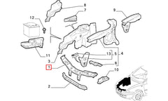 Punto Motor Ön Paneli Şema