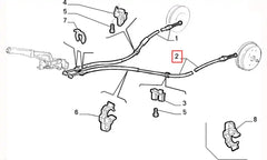 Punto El Fren Teli Şema