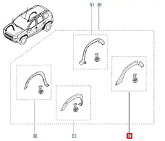 Duster Çamurluk Ağzı Kaplama Plastiği Şema