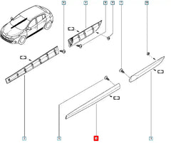 Fluence Kapı Çıtası Şema
