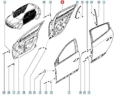 Fluence Kapı Komple Şema