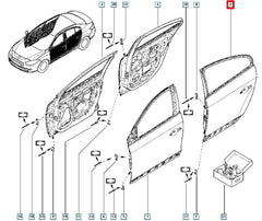 Fluence Kapı Komple Şema
