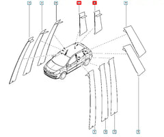 Clio Kapı Direk Bandı Şema
