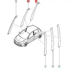Clio Kapı Direk Bandı Şema
