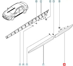 Fluence Kapı Çıtası Şema
