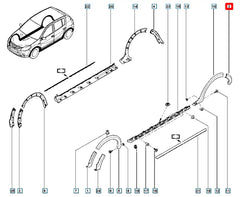 Sandero Çamurluk Ağzı Kaplama Plastiği Şema