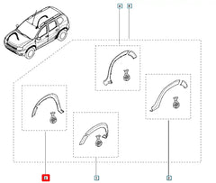 Duster Çamurluk Ağzı Kaplama Plastiği Şema