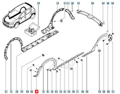 Sandero Çamurluk Ağzı Kaplama Plastiği Şema