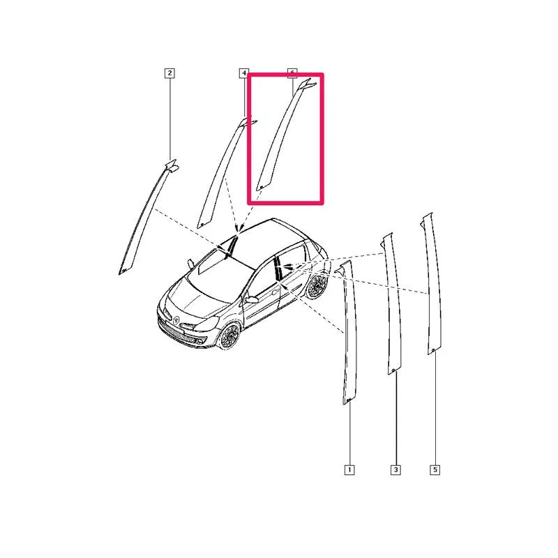Clio Kapı Direk Bandı