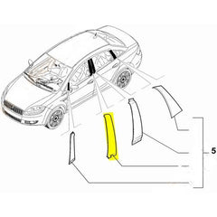 Linea Kapı Direk Bandı