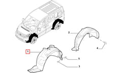 Scudo Çamurluk Davlumbazı Şema