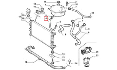 Doblo Radyatör Genleşme Depo Hortumu Şema