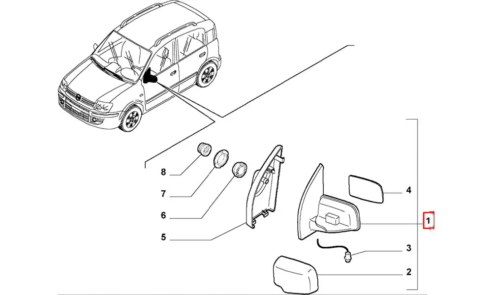 Panda Yan Ayna Şema