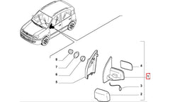 Panda Yan Ayna Şema