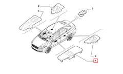 Linea Cam Butonu Şema