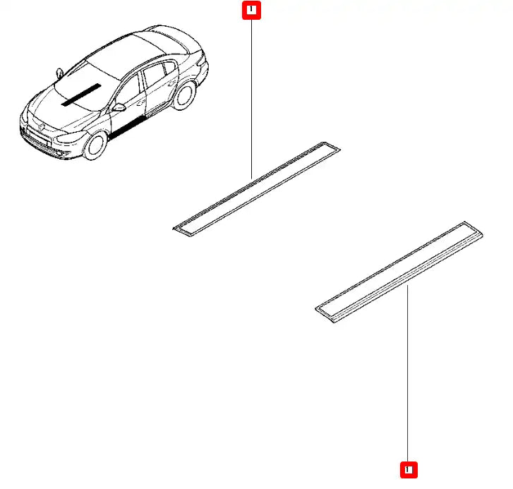 Fluence Eşik Bakaliti Şema