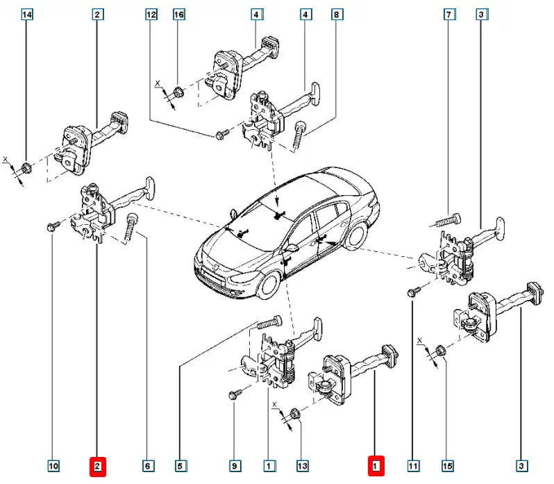 Fluence Kapı Gergisi Şema